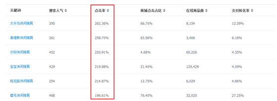 [標題寫作全程實操]如何寫一個有B格的寶貝標題[get新技能包]